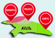 Kilis’in İlçeleri